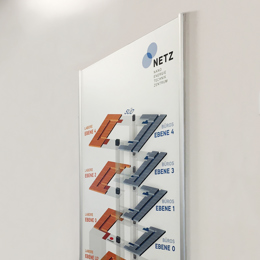 Uebersicht RU NETZ Uni Duisburg